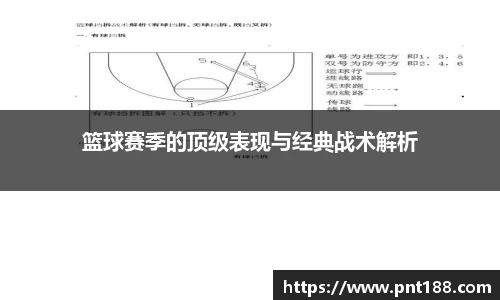 篮球赛季的顶级表现与经典战术解析